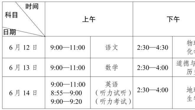 斯波：巴特勒给所有年轻球员上了一课 他用12次出手就拿到了31分